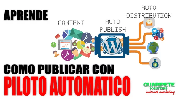 Eventos en Charlotte: Como Automatizar WordPress | Martes Noviembre 12 2019