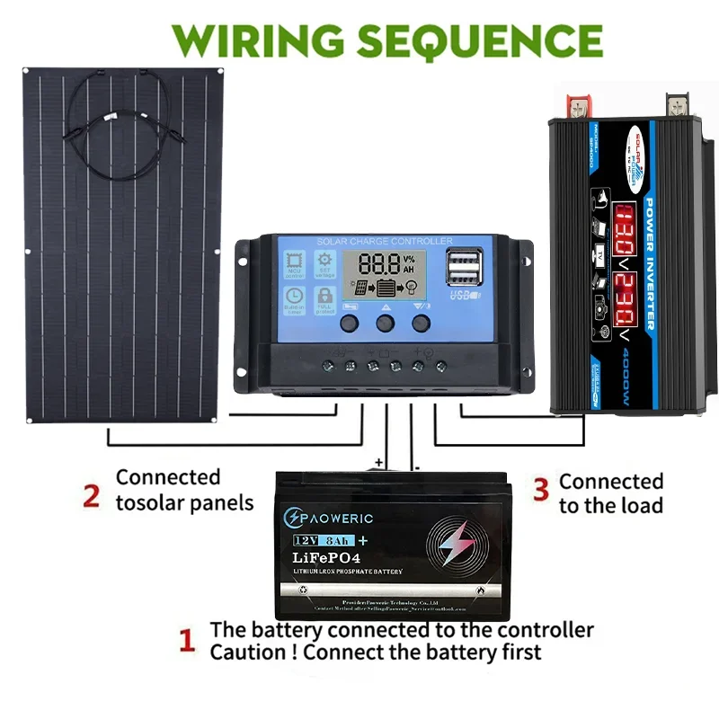 3000W Solar System For Home Complete Kit With 1500W 3000W Solar Panel 100A Controller 110V 220V 4000W Inverter 8Ah LFP Battery - Image 6