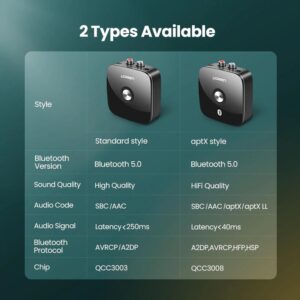 Wireless Bluetooth 5.0 Receiver - Image 7